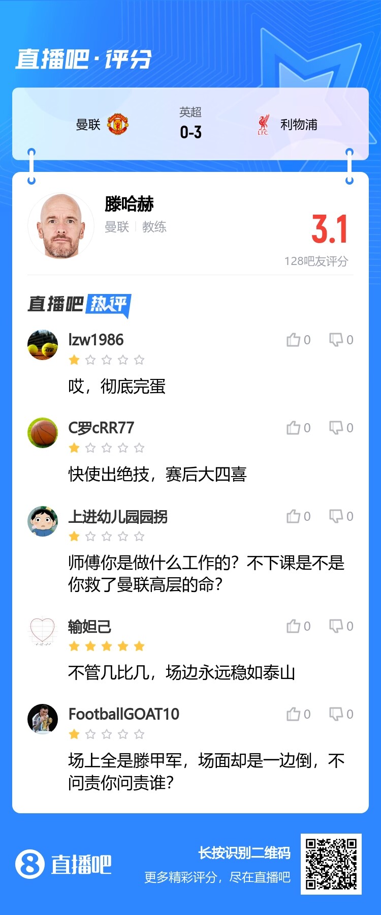 3.1分！吧友锐评滕哈赫：除了头亮一点，其他没什么亮点了